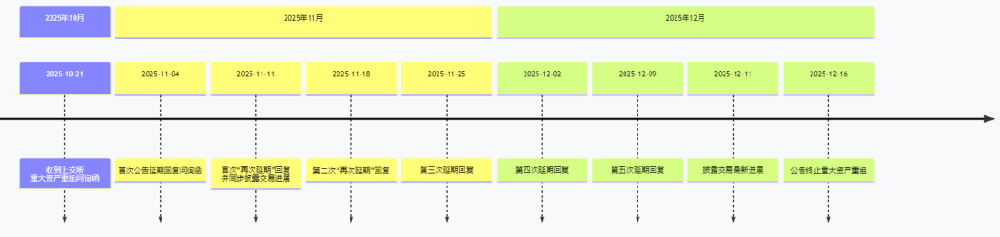 推进5个月，光伏第三大收购案，告吹！