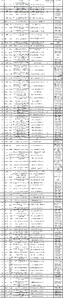 河北拟调整2025年风电光伏项目：1.2GW取消、13GW延期、0.48GW调减