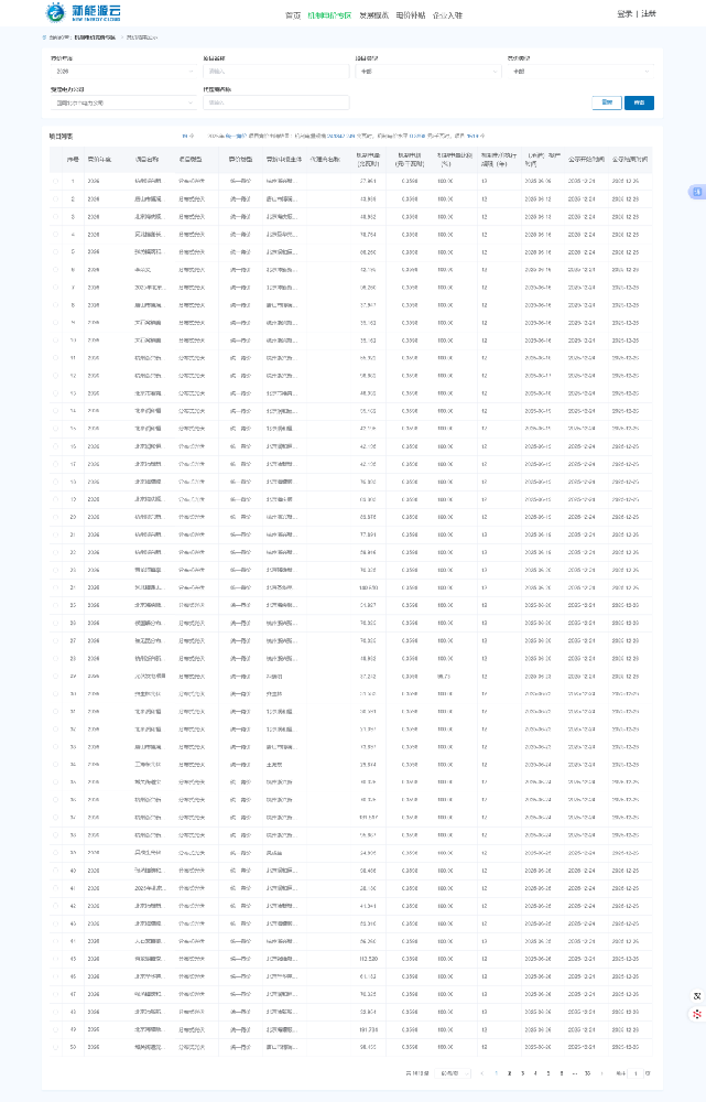0.3598元/度！北京风、光机制电价竞价结果公示