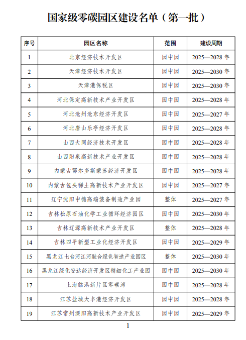 首批！52个国家级零碳园区名单出炉