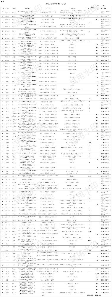 河北第三批9.84GW风、光指标公布