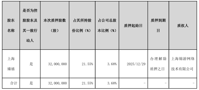 现金赠与1亿+债务豁免5000万！这家TOPCon上市企业被输血