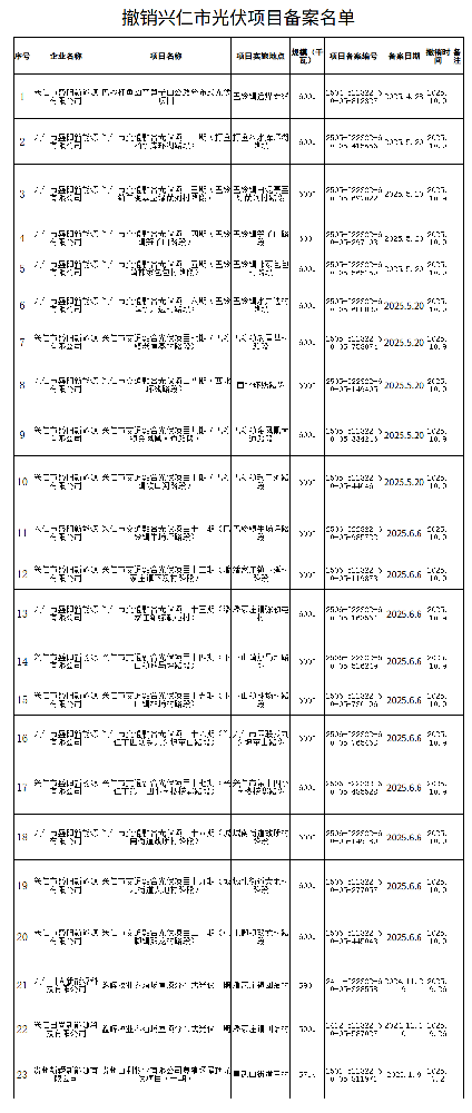 贵州兴仁市撤销23个光伏项目备案