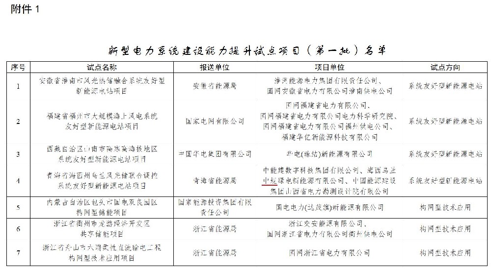 首批新型电力系统试点项目公示：含4个系统友好型新能源电站！