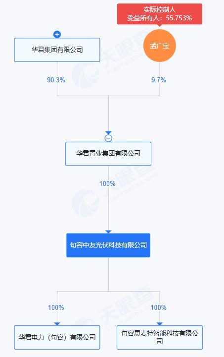 一光伏企业被申请破产！