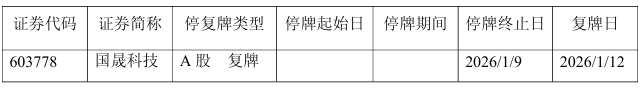 国晟科技今日复牌！