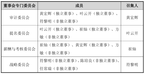 时创能源完成董事长、高管等人事选举