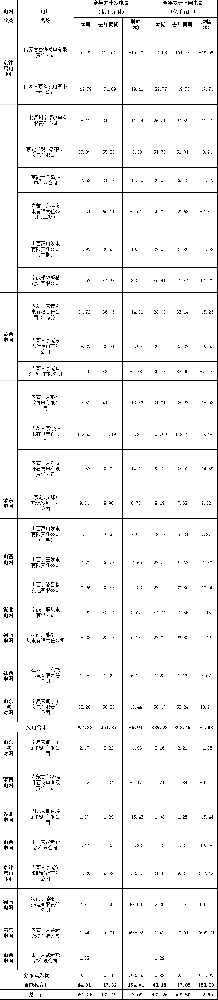 京能电力：2025年新能源累计完成上网电量43.18亿千瓦时 同比增幅153.29%