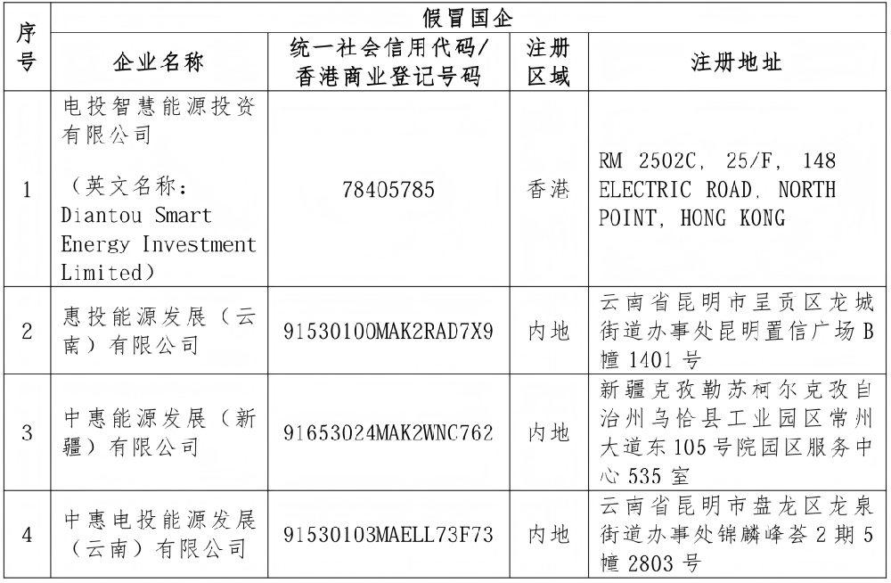 国家电投下属企业严正声明！