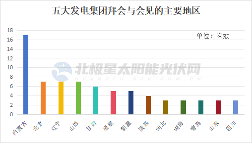 218次会谈！五大发电集团“掌门人”的会客单