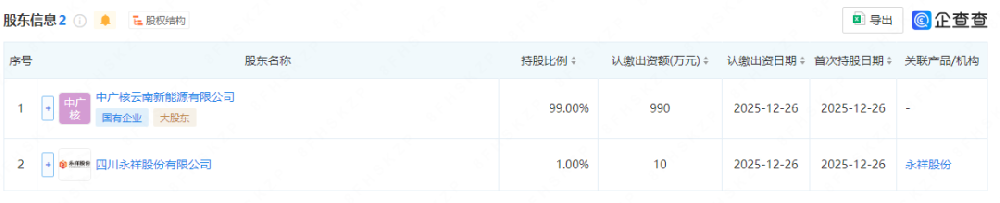 中广核、通威股份成立新能源公司