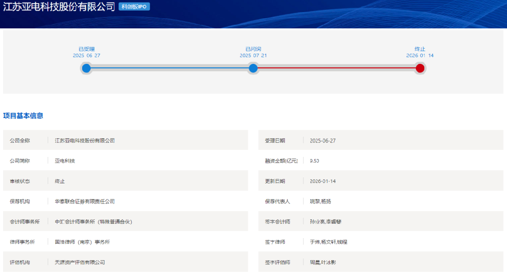 又一家，科创板IPO终止！